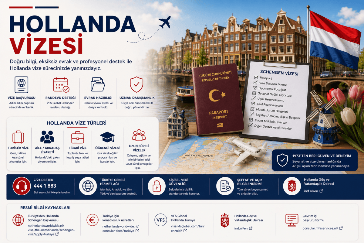 Hollanda Vizesi için bilgilendirici başvuru rehberi